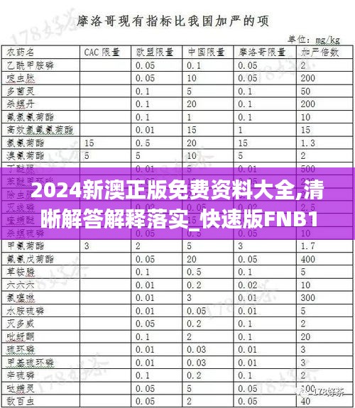 2024新澳正版免费资料大全,清晰解答解释落实_快速版FNB1.40