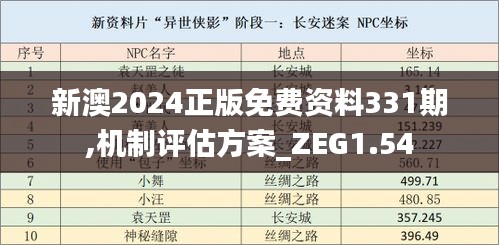 新澳2024正版免费资料331期,机制评估方案_ZEG1.54