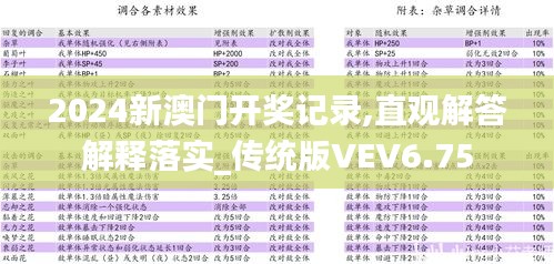 2024新澳门开奖记录,直观解答解释落实_传统版VEV6.75