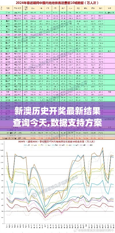 新澳历史开奖最新结果查询今天,数据支持方案设计_酷炫版FOV2.26