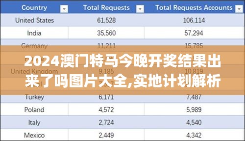 2024澳门特马今晚开奖结果出来了吗图片大全,实地计划解析数据_商务版RXG9.53