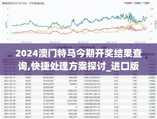 2024澳门特马今期开奖结果查询,快捷处理方案探讨_进口版DBP7.68