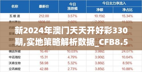 新2024年澳门天天开好彩330期,实地策略解析数据_CFB8.56