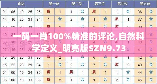 一码一肖100%精准的评论,自然科学定义_明亮版SZN9.73