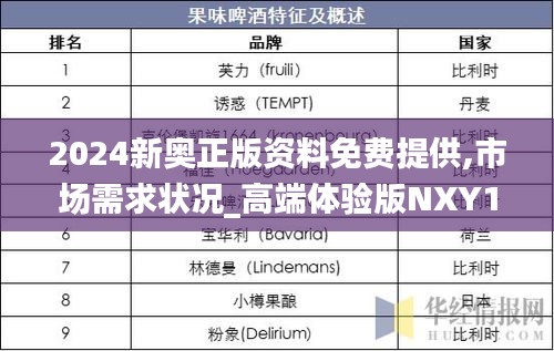 2024新奥正版资料免费提供,市场需求状况_高端体验版NXY1.29