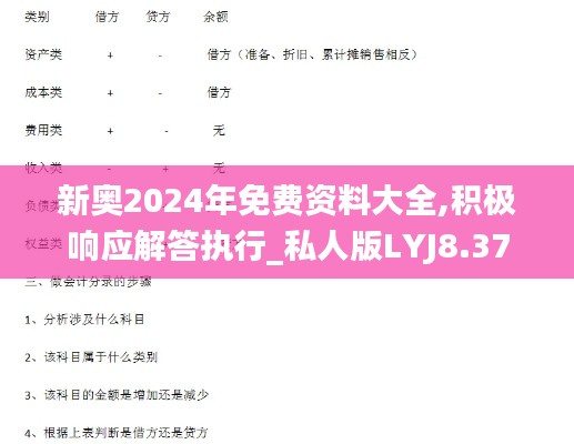 新奥2024年免费资料大全,积极响应解答执行_私人版LYJ8.37