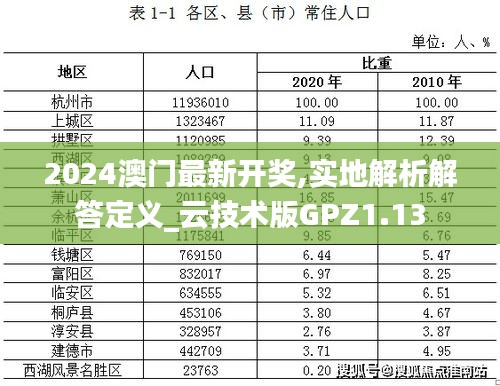 2024澳门最新开奖,实地解析解答定义_云技术版GPZ1.13