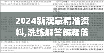 2024新澳最精准资料,洗练解答解释落实_月光版HBA9.77