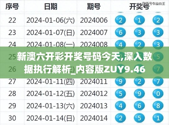 新澳六开彩开奖号码今天,深入数据执行解析_内容版ZUY9.46