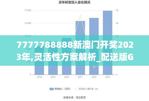 7777788888新澳门开奖2023年,灵活性方案解析_配送版GMU6.28