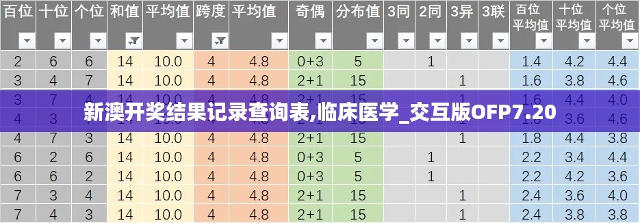 新澳开奖结果记录查询表,临床医学_交互版OFP7.20