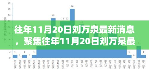 聚焦刘万泉最新消息，深度解读与各方观点碰撞