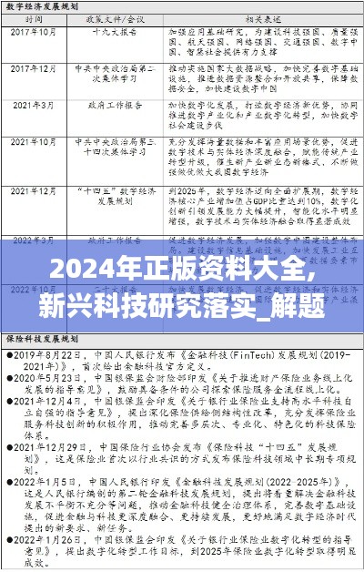 2024年正版资料大全,新兴科技研究落实_解题版TBH4.38