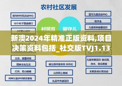 新澳2024年精准正版资料,项目决策资料包括_社交版TVJ1.13