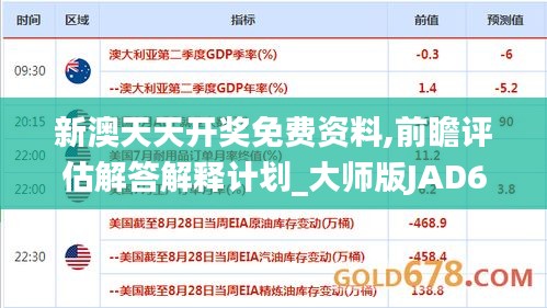 新澳天天开奖免费资料,前瞻评估解答解释计划_大师版JAD6.71