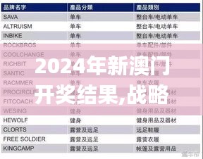 2024年新澳门开奖结果,战略布局解答落实_学院版HJA5.39