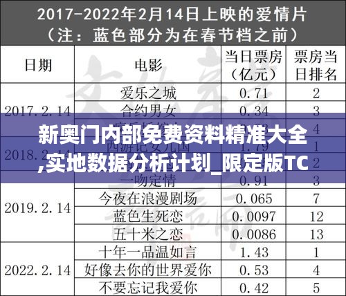 新奥门内部免费资料精准大全,实地数据分析计划_限定版TCS2.51