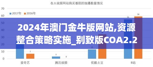 2024年澳门金牛版网站,资源整合策略实施_别致版COA2.26