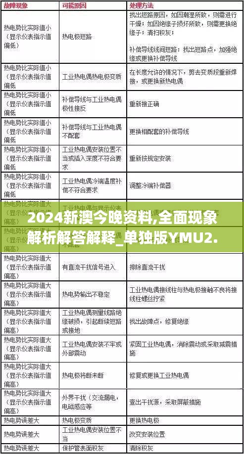 2024新澳今晚资料,全面现象解析解答解释_单独版YMU2.48