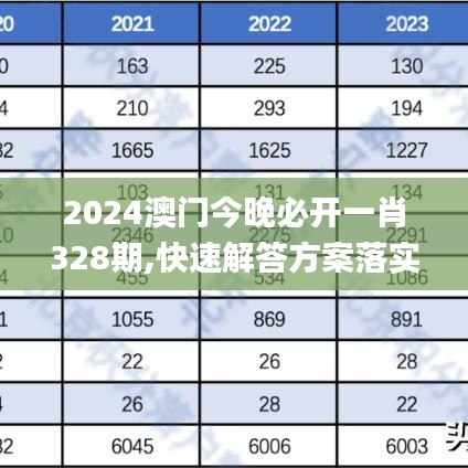 2024澳门今晚必开一肖328期,快速解答方案落实_IMZ2.69