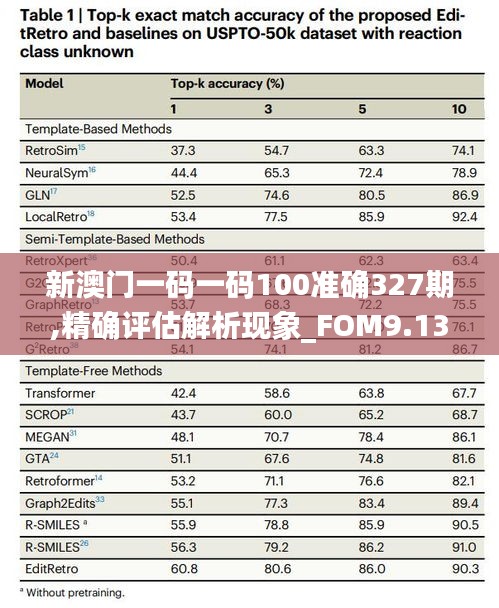 新澳门一码一码100准确327期,精确评估解析现象_FOM9.13