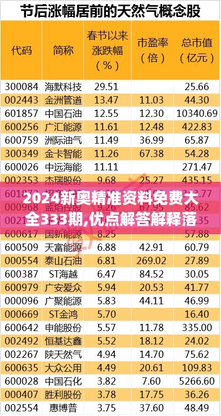 2024新奥精准资料免费大全333期,优点解答解释落实_MGN2.76