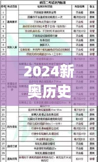 2024新奥历史开奖记录表一,诚实解答解释落实_旗舰设备版VXV7.37