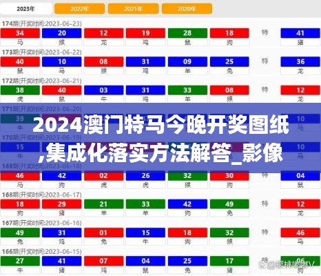 2024澳门特马今晚开奖图纸,集成化落实方法解答_影像版WAJ9.58