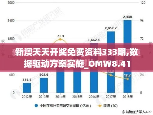 新澳天天开奖免费资料333期,数据驱动方案实施_OMW8.41