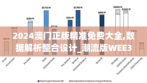 2024澳门正版精准免费大全,数据解析整合设计_潮流版WEE3.28