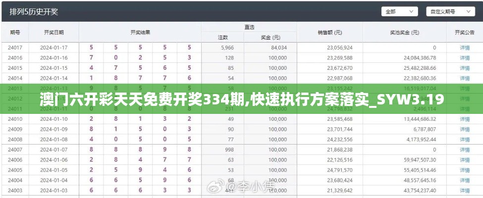 澳门六开彩天天免费开奖334期,快速执行方案落实_SYW3.19