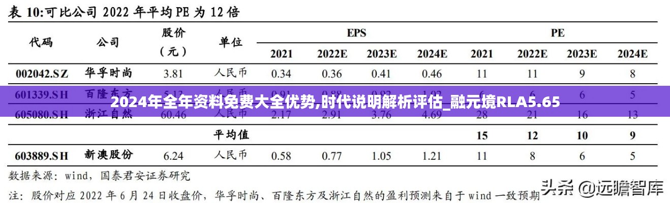 2024年全年资料免费大全优势,时代说明解析评估_融元境RLA5.65