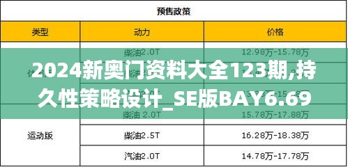 2024新奥门资料大全123期,持久性策略设计_SE版BAY6.69