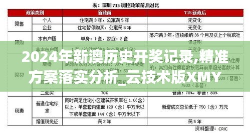 2024年新澳历史开奖记录,精准方案落实分析_云技术版XMY9.42