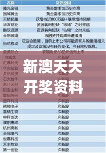 新澳天天开奖资料大全最新54期129期,专业研究解释定义_云技术版VDG7.11