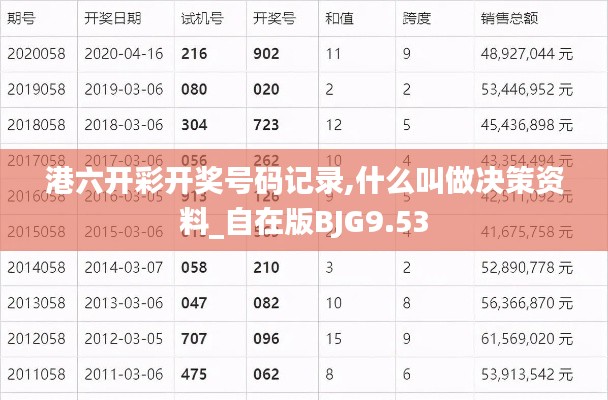 港六开彩开奖号码记录,什么叫做决策资料_自在版BJG9.53