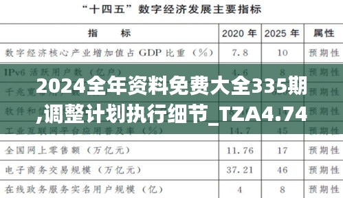 2024全年资料免费大全335期,调整计划执行细节_TZA4.74