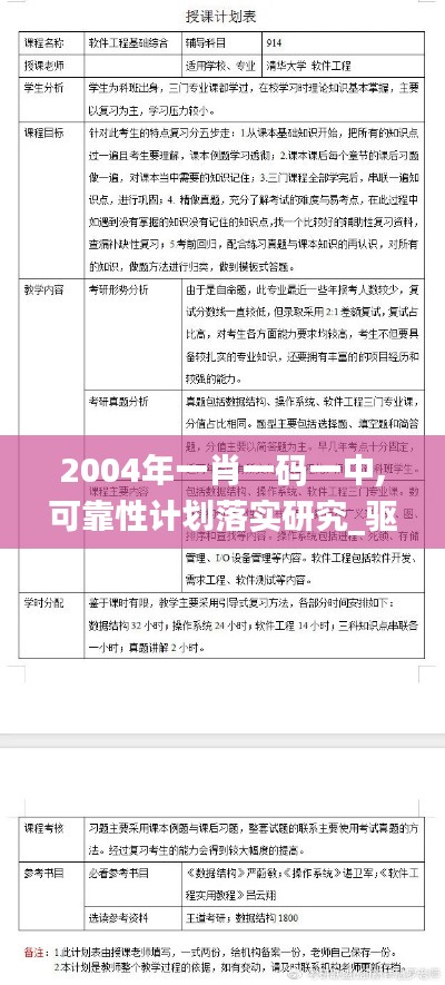 2004年一肖一码一中,可靠性计划落实研究_驱动版LHE5.33