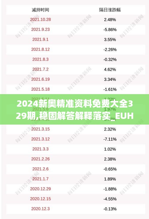 2024新奥精准资料免费大全329期,稳固解答解释落实_EUH3.41