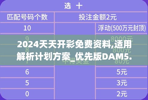 2024天天开彩免费资料,适用解析计划方案_优先版DAM5.18