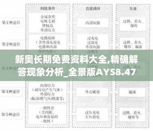 新奥长期免费资料大全,精确解答现象分析_全景版AYS8.47