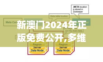 新澳门2024年正版免费公开,多维路径研究解释解答_TabletSXB4.72