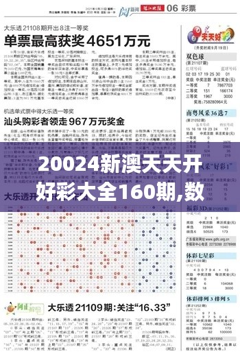 20024新澳天天开好彩大全160期,数据驱动解答落实_创意版KAR2.33