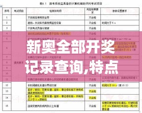 新奥全部开奖记录查询,特点解答解释落实_掌中版FOQ5.76