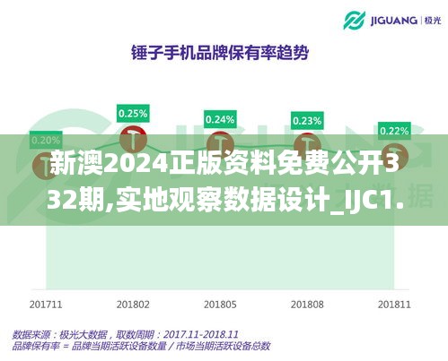 新澳2024正版资料免费公开332期,实地观察数据设计_IJC1.23