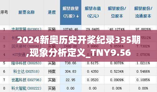 2024新奥历史开桨纪录335期,现象分析定义_TNY9.56