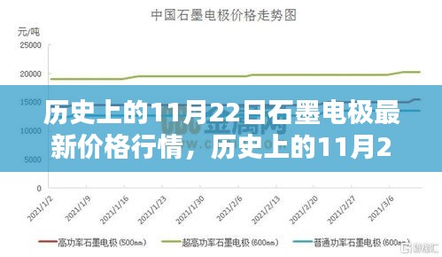 历史上的11月22日石墨电极价格行情深度解析