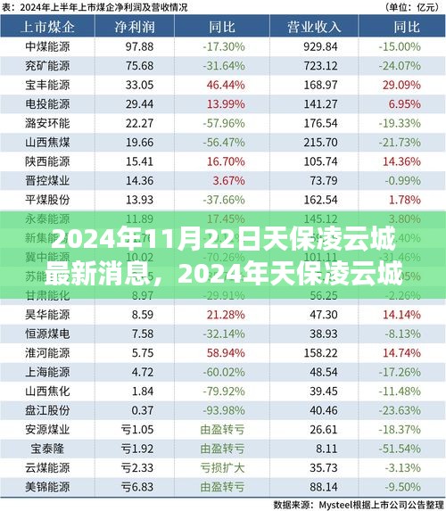 未来科技之城崛起，天保凌云城最新动态与消息