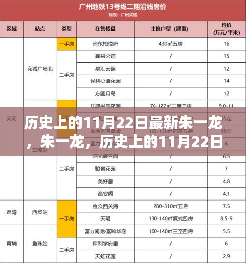 朱一龙，历史上的11月22日印记，探索背后的明星故事