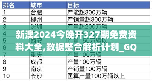 新澳2024今晚开327期免费资料大全,数据整合解析计划_GQK9.52